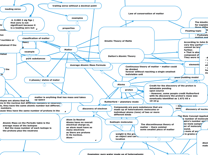 Matter Mind Map 3-write-800-5-108-10006-in-decimal-form-4-put-a-symbel-7-or